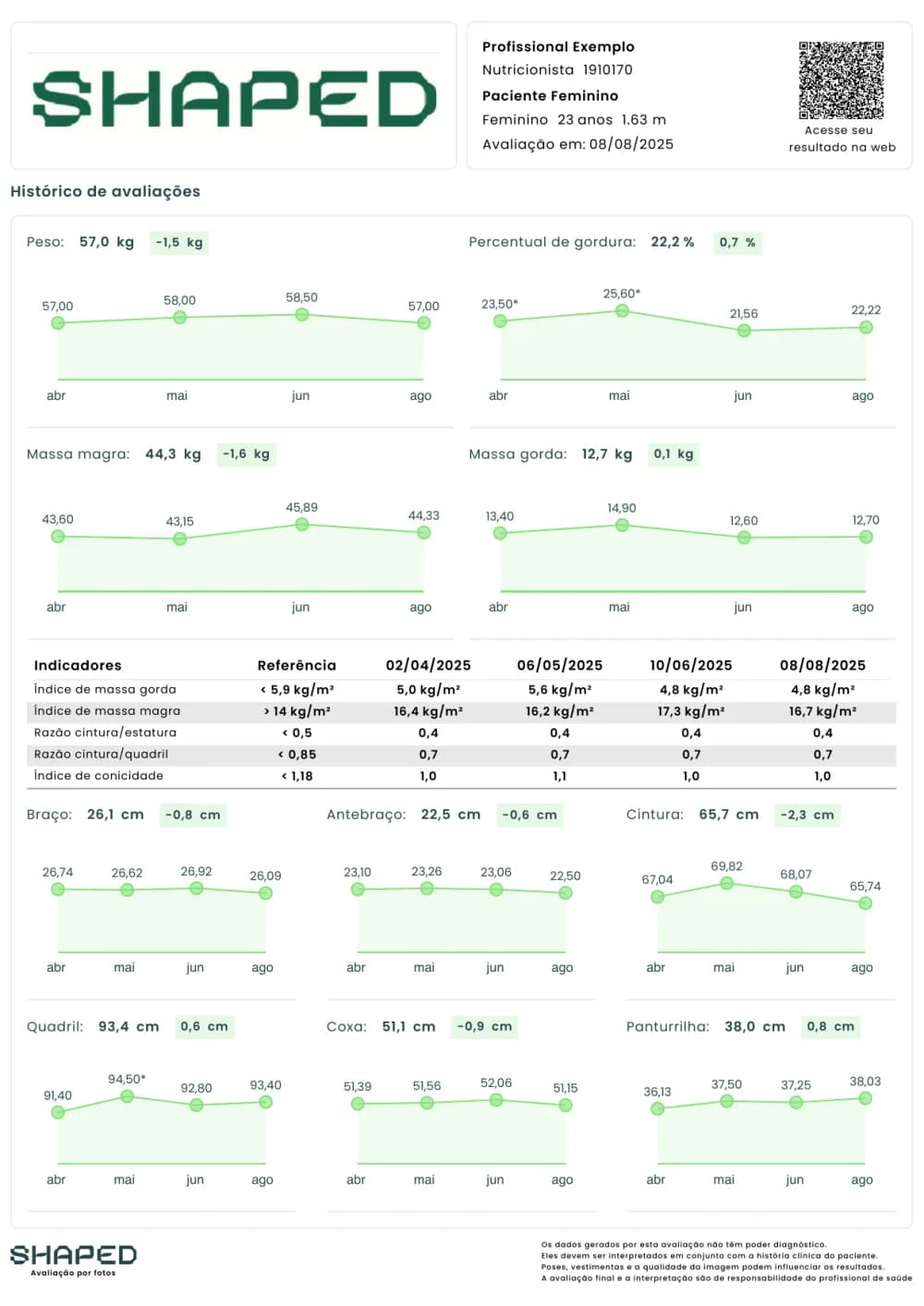 Relatório do SHAPED mostrando o histórico de evolução corporal.